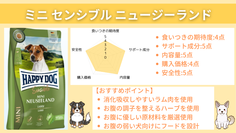 HAPPY DOG　ミニ センシブル ニュージーランド(消化器ケア)